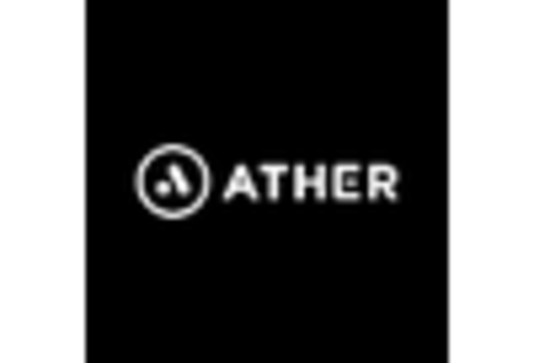 India Solid State Battery Market key player