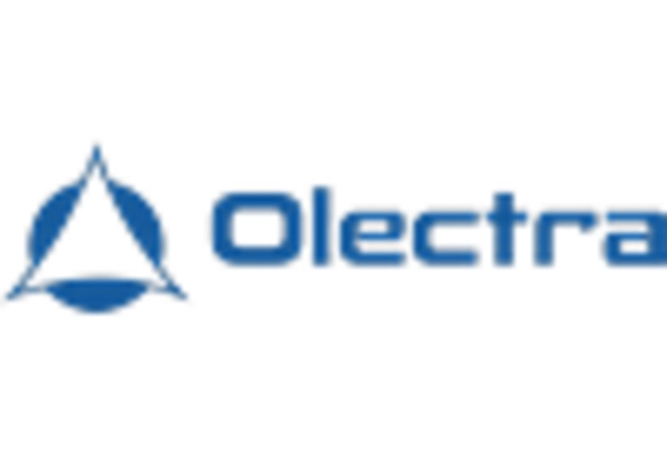 India Solid State Battery Market key player