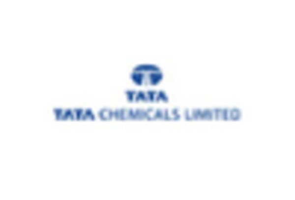 India Solid State Battery Market key player