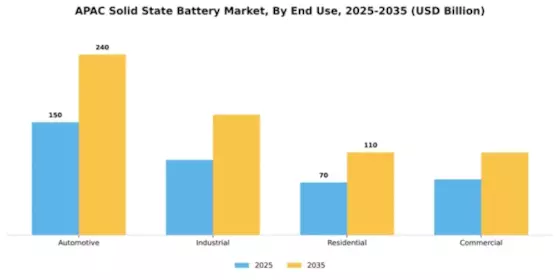 APAC Solid State Battery Market Segment Image 2