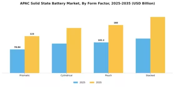 APAC Solid State Battery Market Segment Image 3