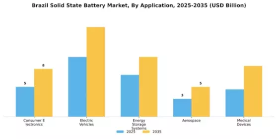 Brazil Solid State Battery Market Segment Image 0