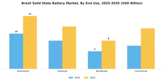 Brazil Solid State Battery Market Segment Image 1