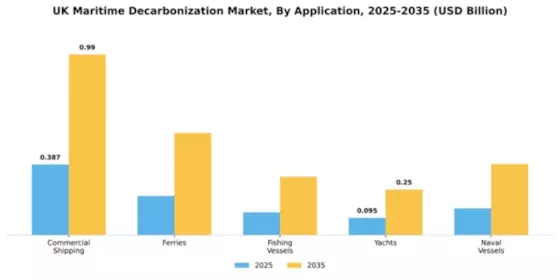 UK Maritime Decarbonization Market Segment Image 0