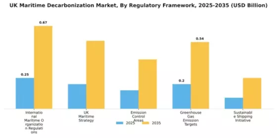 UK Maritime Decarbonization Market Segment Image 2