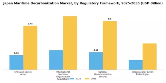 Japan Maritime Decarbonization Market Segment Image 2