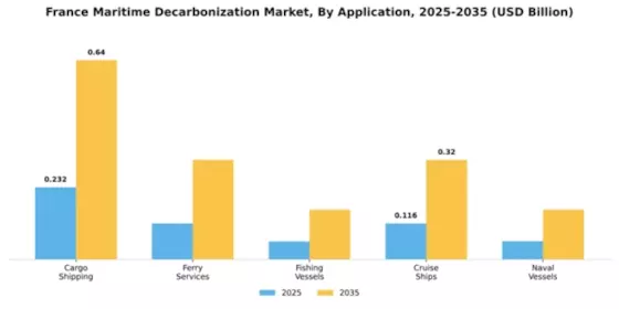 France Maritime Decarbonization Market Segment Image 0