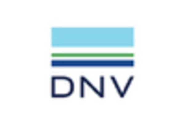 Italy Maritime Decarbonization Market key player