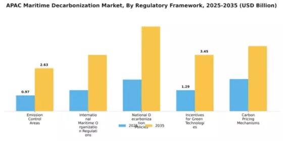 APAC Maritime Decarbonization Market Segment Image 1