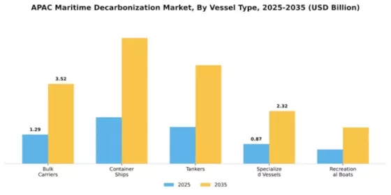 APAC Maritime Decarbonization Market Segment Image 3