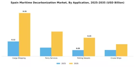 Spain Maritime Decarbonization Market Segment Image 0