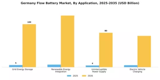 Germany Flow Battery Market Segment Image 0