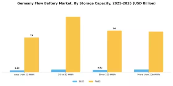 Germany Flow Battery Market Segment Image 2