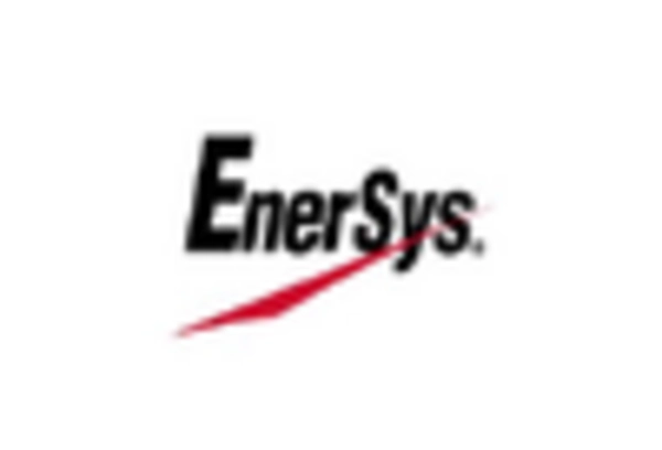 Germany Flow Battery Market key player