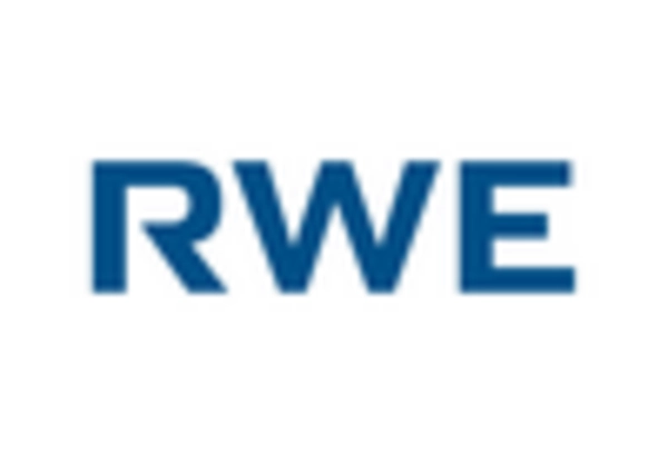 Germany Flow Battery Market key player