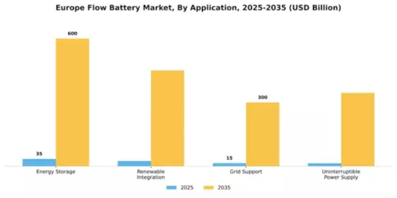 Europe Flow Battery Market Segment Image 0