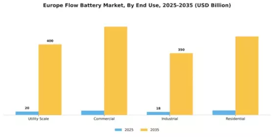 Europe Flow Battery Market Segment Image 1