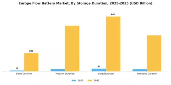 Europe Flow Battery Market Segment Image 2
