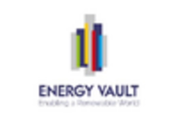 Europe Flow Battery Market key player