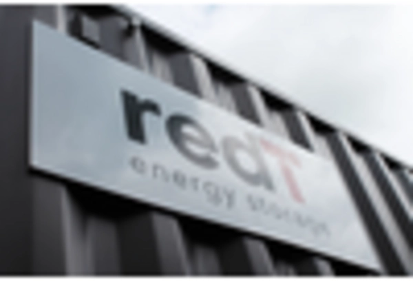 Europe Flow Battery Market key player