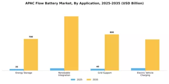 APAC Flow Battery Market Segment Image 0