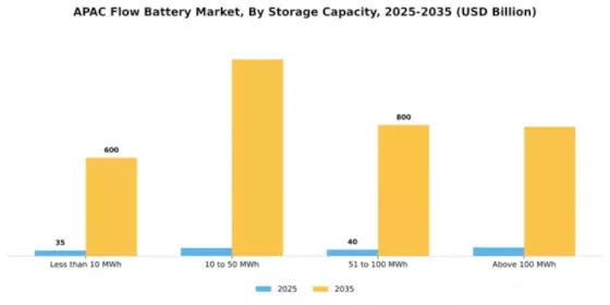 APAC Flow Battery Market Segment Image 2