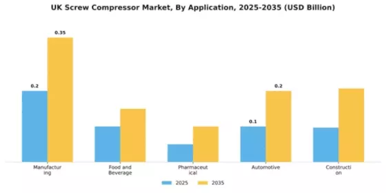 UK Screw Compressor Market Segment Image 0