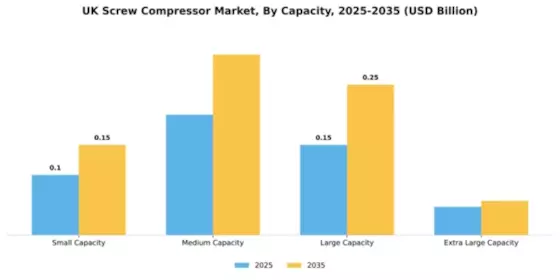 UK Screw Compressor Market Segment Image 1