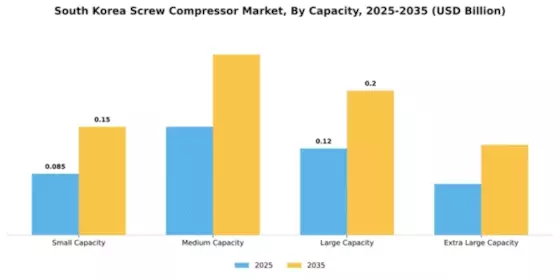 South Korea Screw Compressor Market Segment Image 1