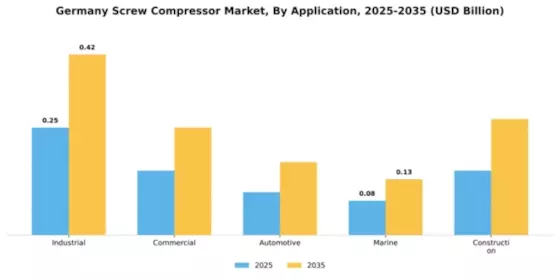 Germany Screw Compressor Market Segment Image 0