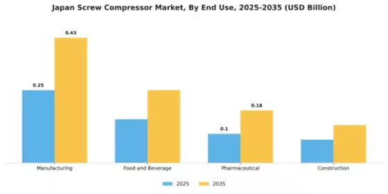Japan Screw Compressor Market Segment Image 1