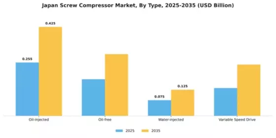 Japan Screw Compressor Market Segment Image 3