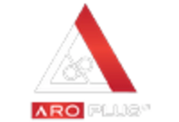 Canada Screw Compressor Market key player