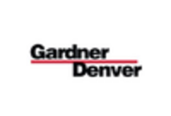 Canada Screw Compressor Market key player