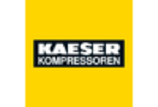 Canada Screw Compressor Market key player