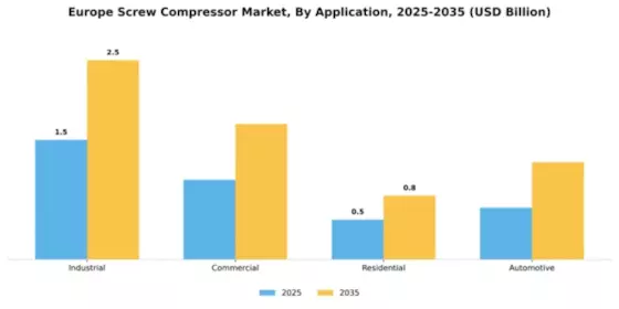 Europe Screw Compressor Market Segment Image 0