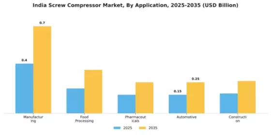 India Screw Compressor Market Segment Image 0