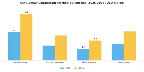 APAC Screw Compressor Market Segment Image 1