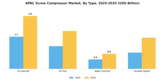APAC Screw Compressor Market Segment Image 3