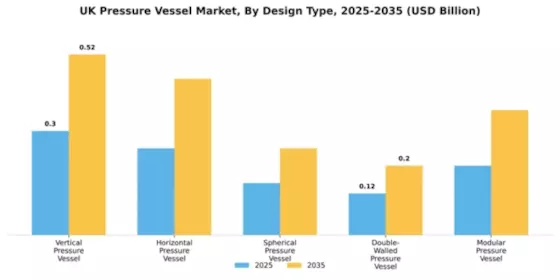 UK Pressure Vessel Market Segment Image 1