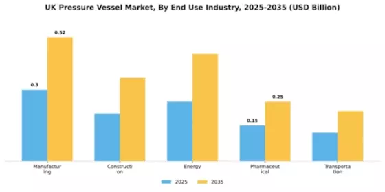 UK Pressure Vessel Market Segment Image 2