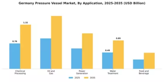 Germany Pressure Vessel Market Segment Image 0