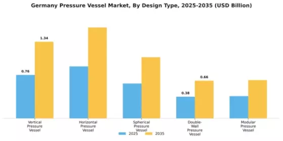 Germany Pressure Vessel Market Segment Image 1