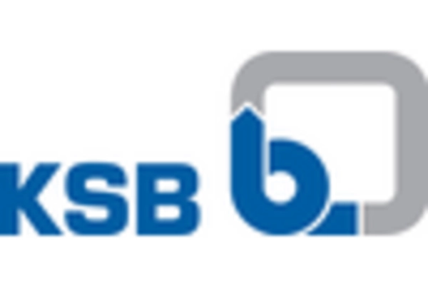 Germany Pressure Vessel Market key player