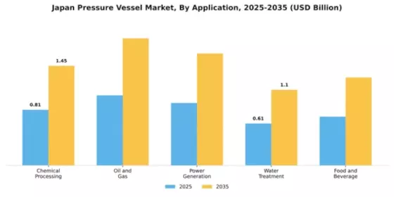 Japan Pressure Vessel Market Segment Image 0