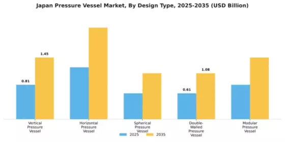 Japan Pressure Vessel Market Segment Image 1