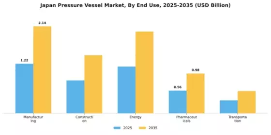 Japan Pressure Vessel Market Segment Image 2