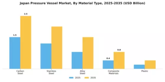 Japan Pressure Vessel Market Segment Image 3