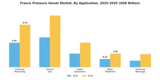 France Pressure Vessel Market Segment Image 0