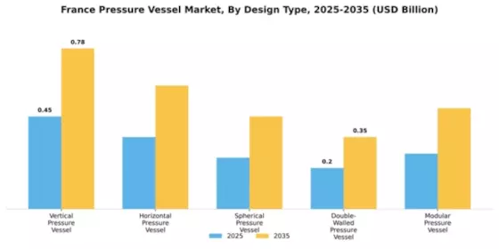 France Pressure Vessel Market Segment Image 1